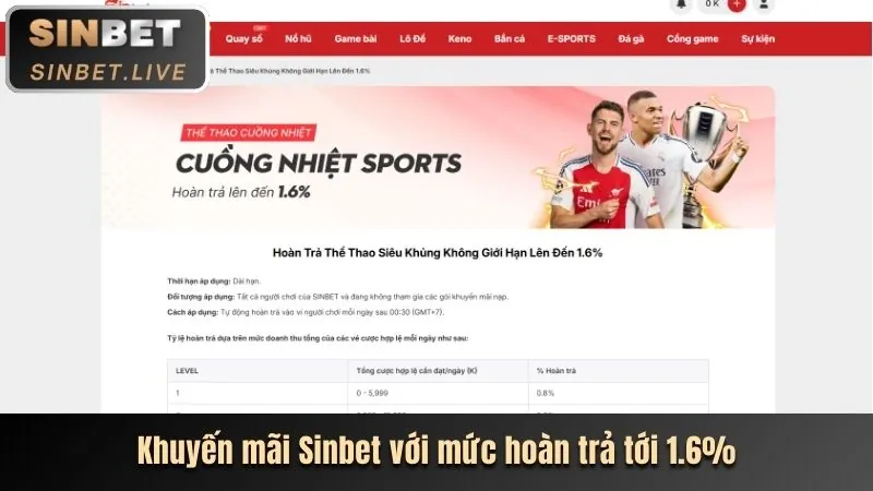 Tiền thưởng chào mừng cho người chơi mới tại ffok81